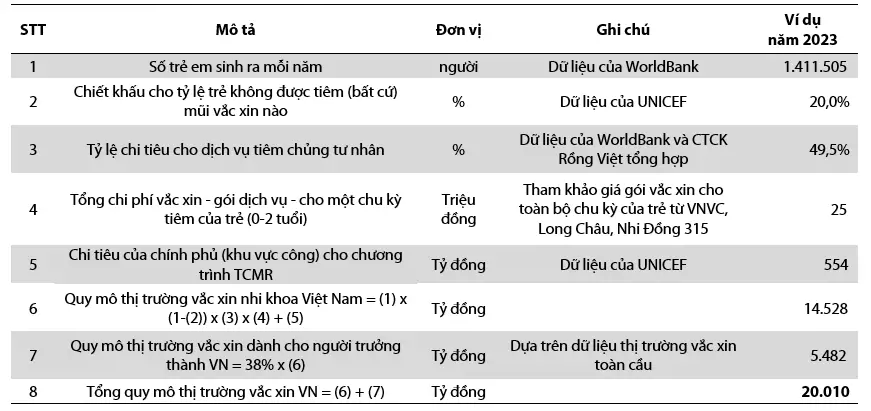 FPT Long Châu, VNVC và Nhi Đồng 315 'so găng' trên thị trường vắc xin Việt Nam