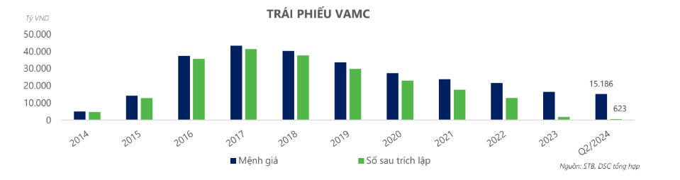 Thương vụ thoái vốn của nhóm ông Trần Bê tại Sacombank (STB): Vị trí cổ đông cá nhân lớn nhất của Chủ tịch Dương Công Minh liệu có bị 'đe dọa'?