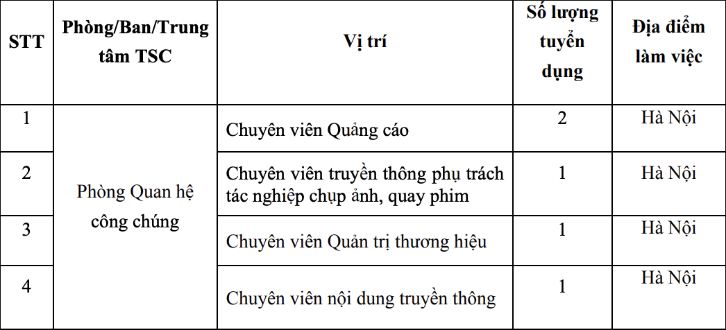 Cơ hội làm việc tại trụ sở chính của Vietcombank (VCB), điều kiện ‘siêu dễ ăn’