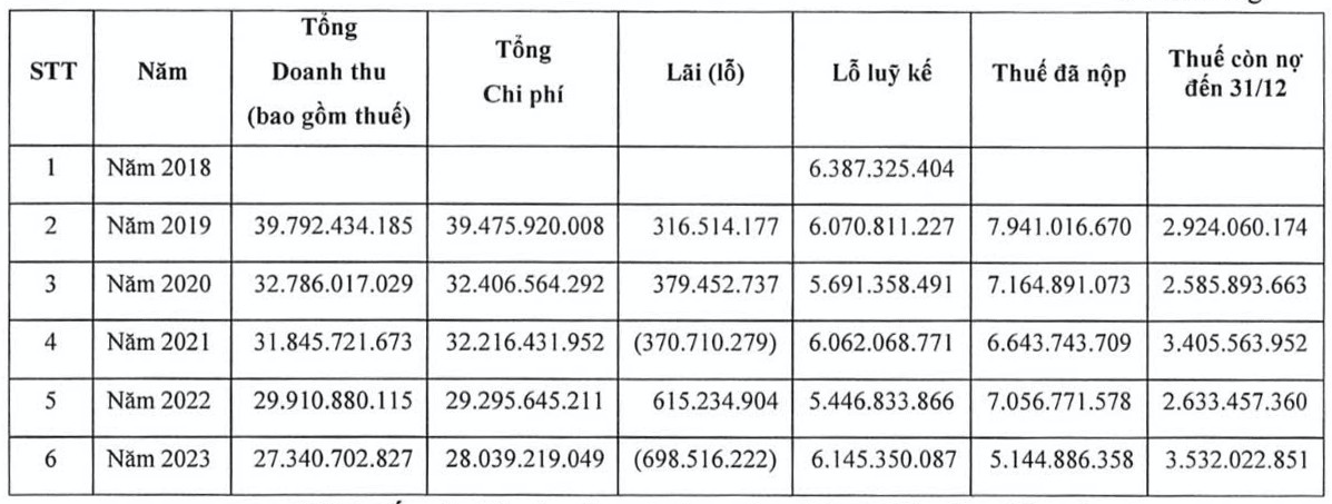 Tỷ lệ trả thưởng cao, xổ số Hà Tĩnh thua lỗ 5 năm liên tiếp