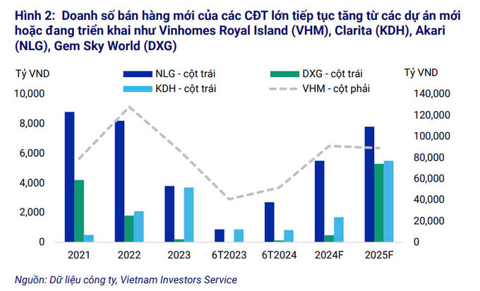 Nguồn: VIS Rating