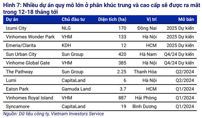 Nguồn: VIS Rating