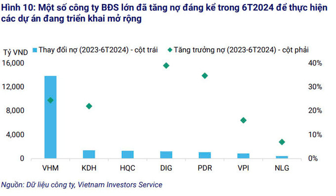 Nguồn ảnh: VIS Rating