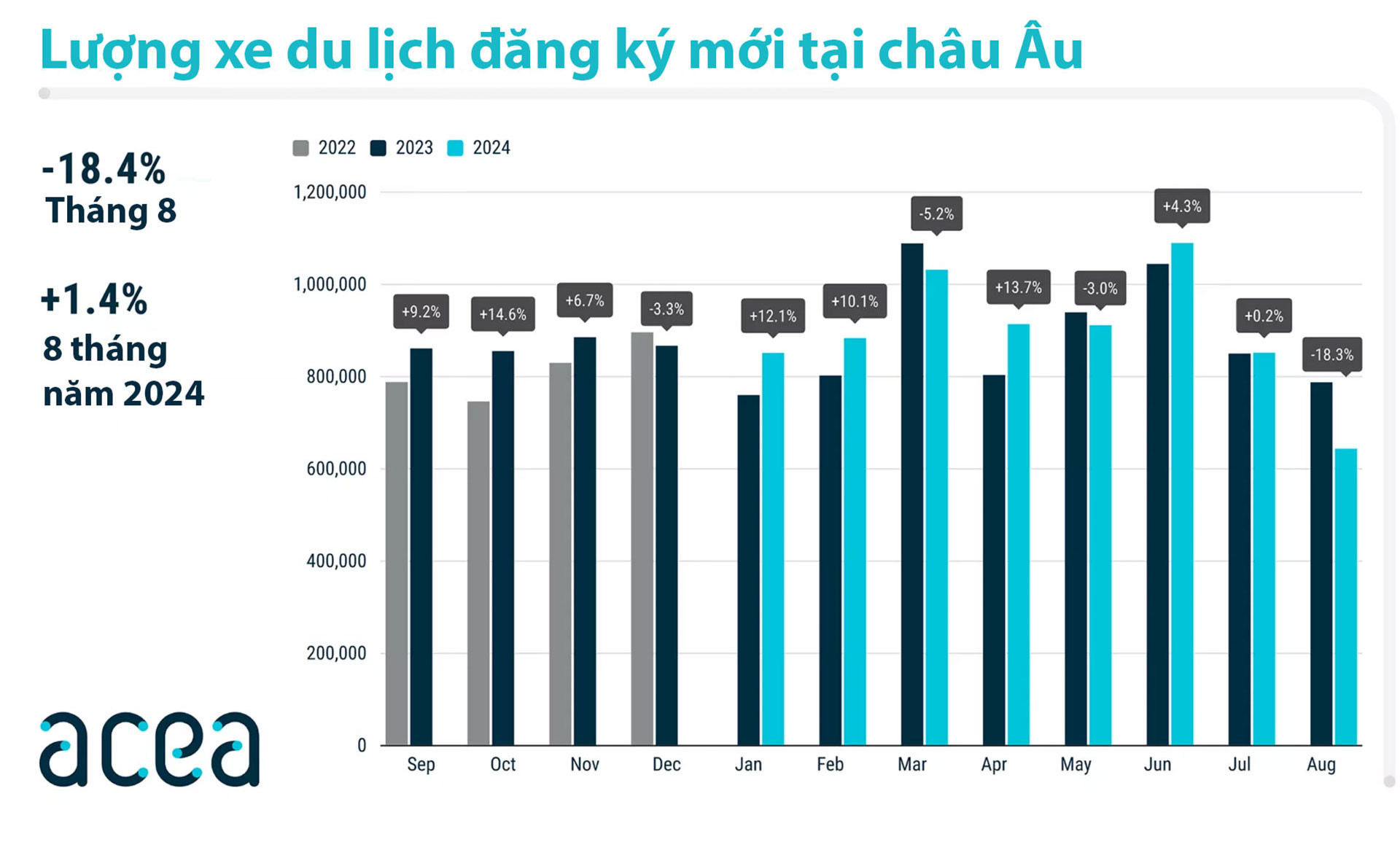 ACEA EU Sales August 2024 2048x1152.jpg