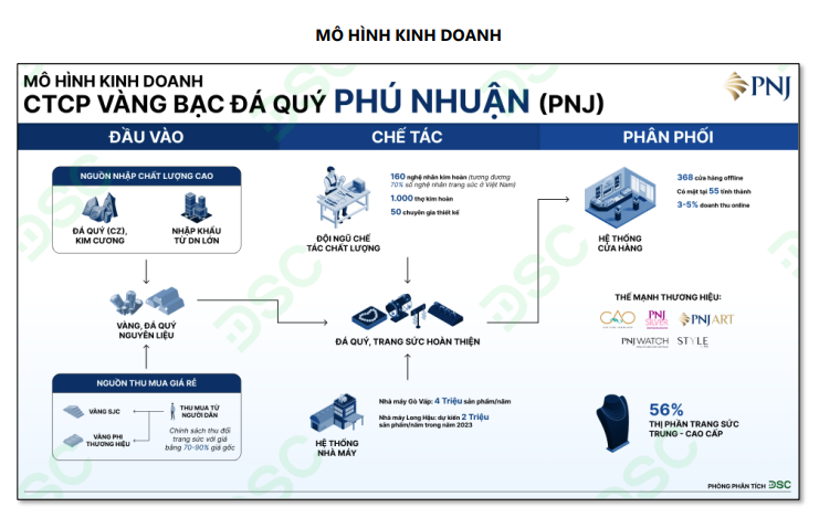 'Thăng hoa' nhờ cơn sốt vàng, 1 cổ phiếu được khuyến nghị MUA kỳ vọng tăng 12%