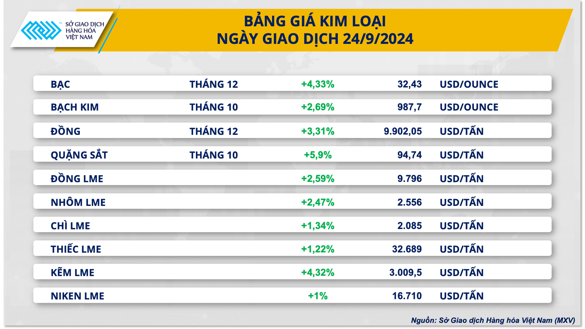 Trung Quốc tung gói kích thích kinh tế: Giá kim loại đồng loạt tăng mạnh- Ảnh 2.