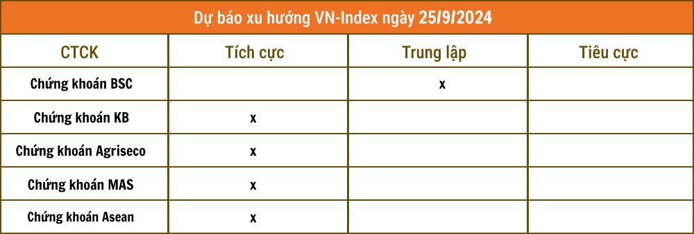 Lịch sự kiện và tin vắn chứng khoán ngày 25/9