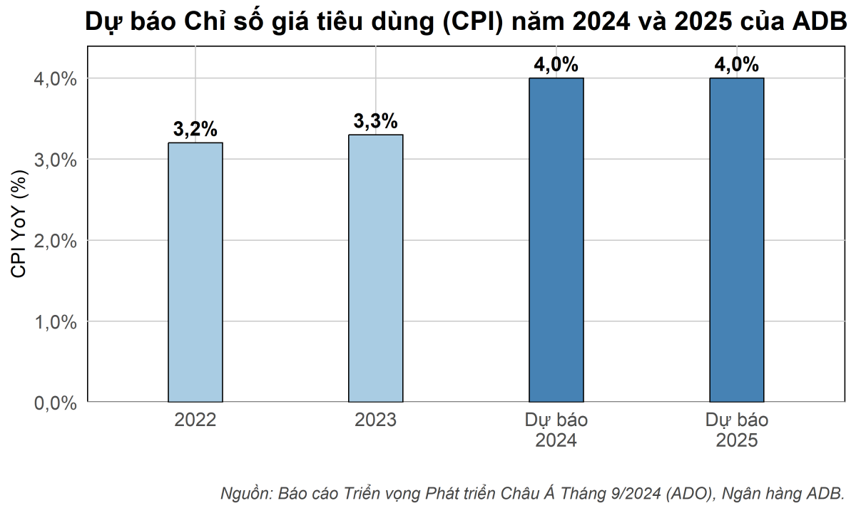 Tăng Trưởng Kinh Tế Việt Nam Năm 2024 Đạt 6%: Thời cơ hay thách thức đang chờ đón?