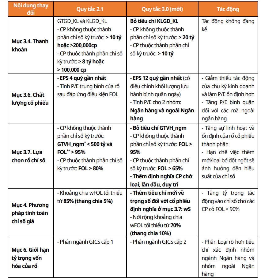 MAS: 5 quỹ ETF tham chiếu theo VNDiamond sẽ mua vào hàng triệu cổ phiếu KDH, NLG, BMP và bán ra VRE, OCB, VIB, TCB