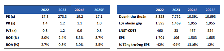 Cổ phiếu đáng chú ý ngày 26/9: PC1, VDS, VGC