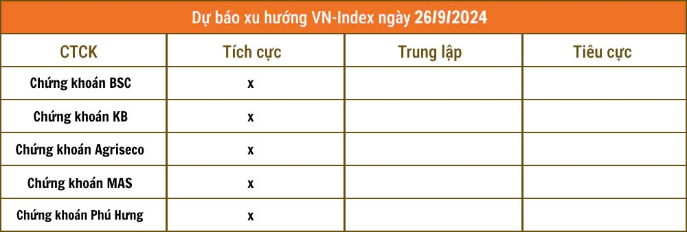 Lịch sự kiện và tin vắn chứng khoán ngày 26/9