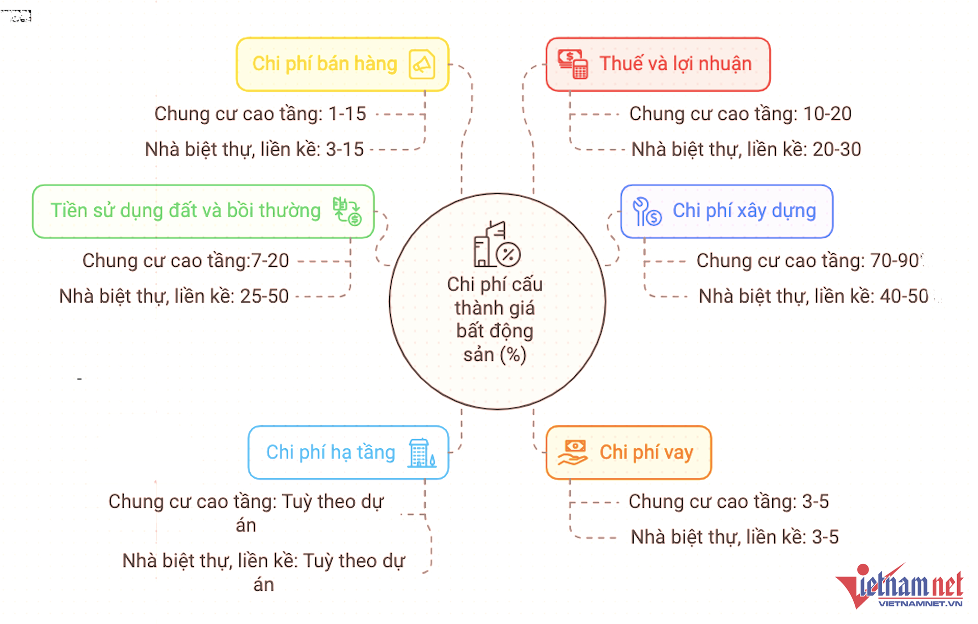 W-chi phí giá bất động sản vietnamnet.png