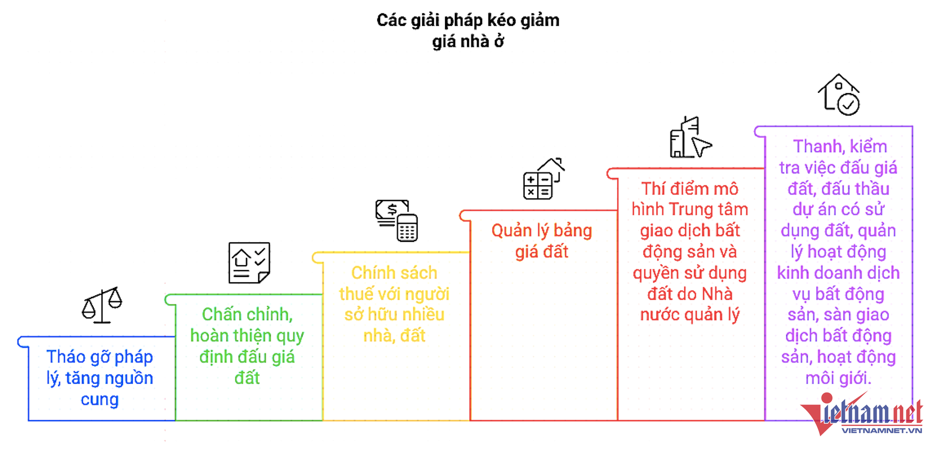 W-giải pháp giảm giá nhà vietnamnet.png