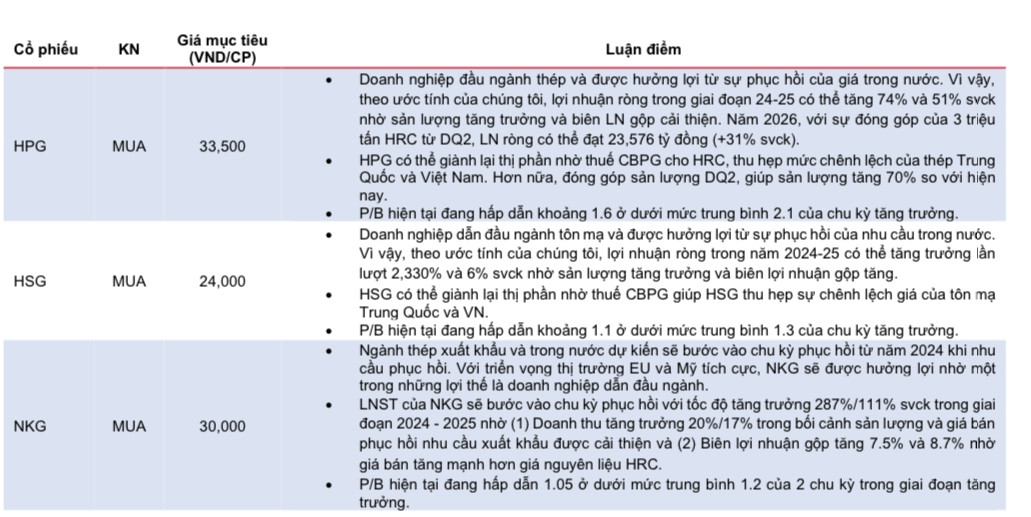 3 cổ phiếu thép được dự báo tăng trưởng 2 chữ số sau quyết định quan trọng của Trung Quốc