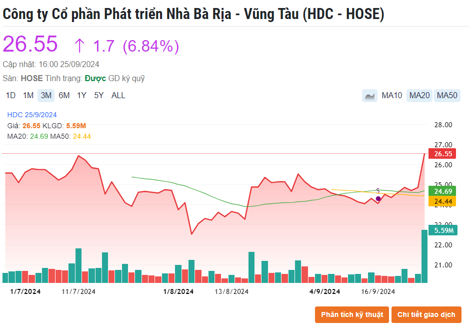 Cổ phiếu của ông lớn BĐS Bà Rịa - Vũng Tàu ‘tím lịm’ sau động thái từ Chính phủ