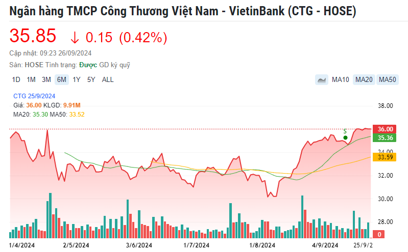 Một mã cổ phiếu ngân hàng tiềm năng được khuyến nghị MUA, kỳ vọng tăng