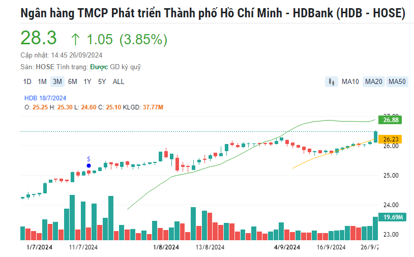 Lộ diện cổ phiếu ngân hàng tăng bền vững nhất