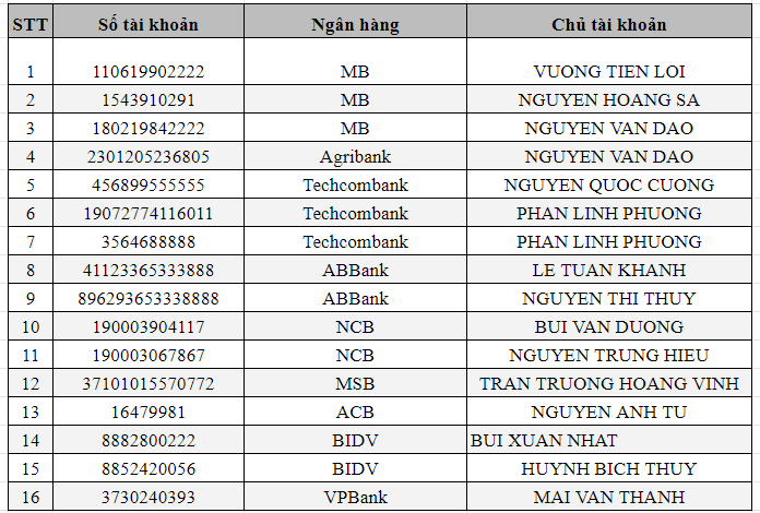 Công an công bố 16 số tài khoản ngân hàng của đối tượng lừa đảo