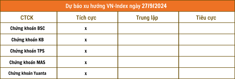 Lịch sự kiện và tin vắn chứng khoán ngày 27/9