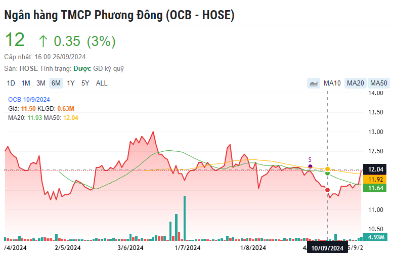 Ba mã cổ phiếu ngân hàng tiềm năng được khuyến nghị MUA, kỳ vọng tăng trưởng 13%