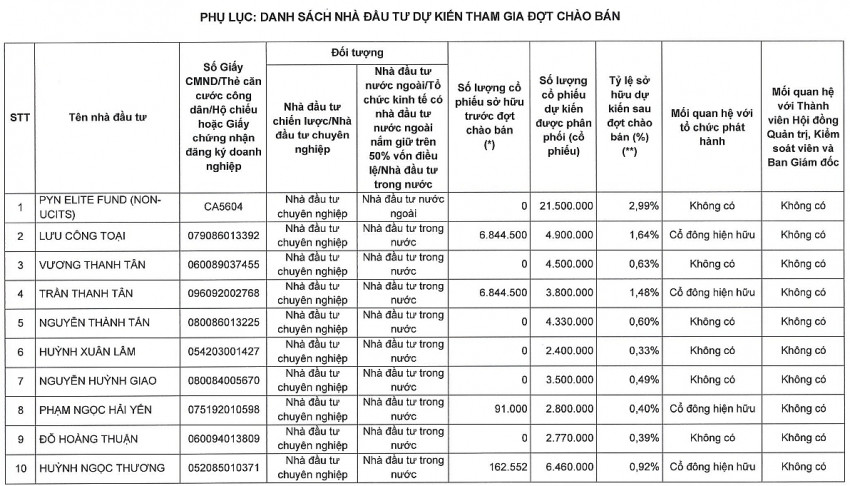 ‘Cá mập’ Phần Lan sắp mua gần 22 triệu cổ phiếu của một CTCK với giá hời