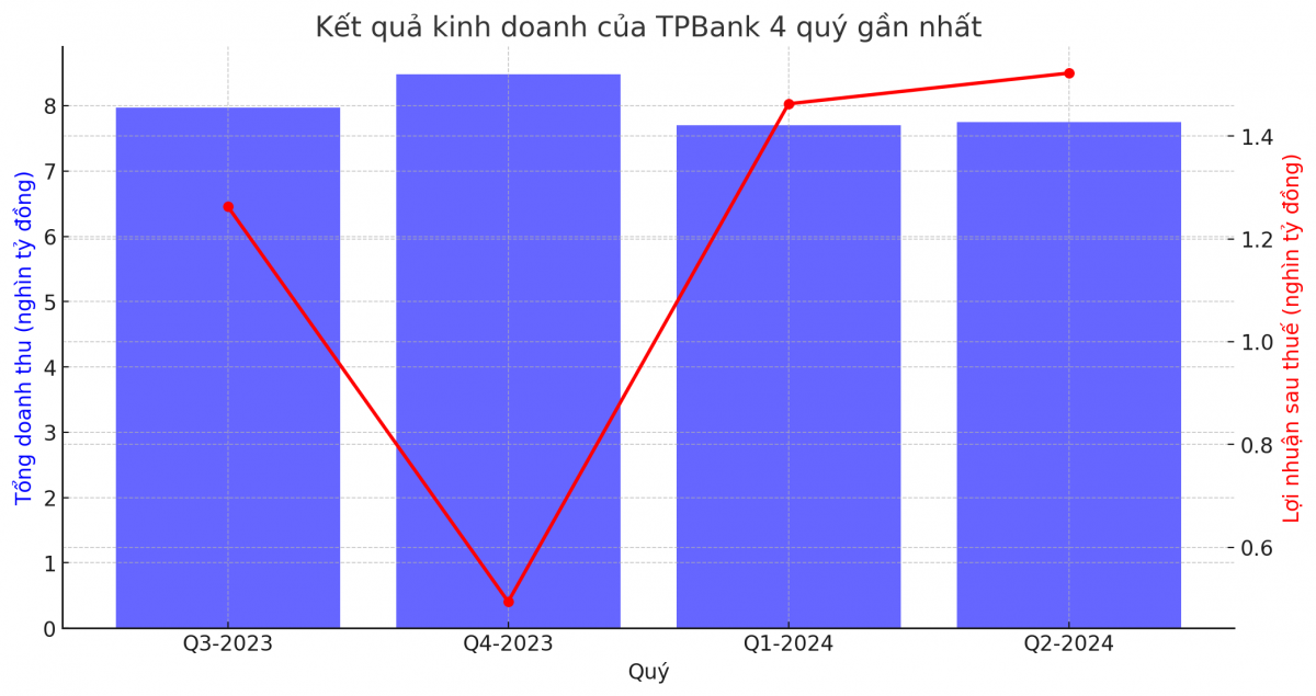 Cơn lốc tăng giá 20% giúp cổ phiếu TPBank hút dòng tiền, sắp kín room ngoại