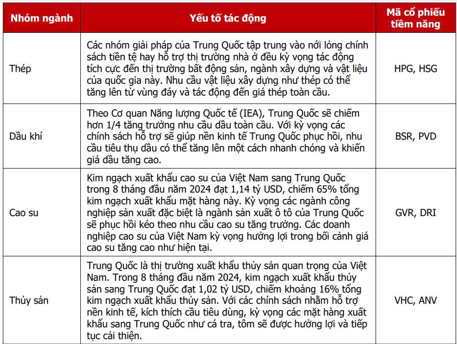 Trung Quốc bơm tiền quy mô lớn nhất kể từ Covid-19: Chứng khoán Việt Nam hưởng lợi, Agriseco gọi tên 8 cổ phiếu tiềm năng