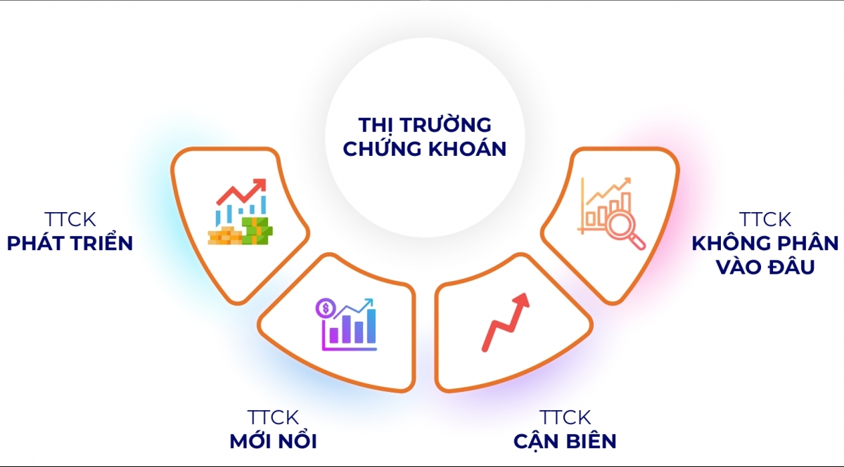 Góc nhìn nâng hạng thị trường chứng khoán từ nỗi lo thâu tóm doanh nghiệp