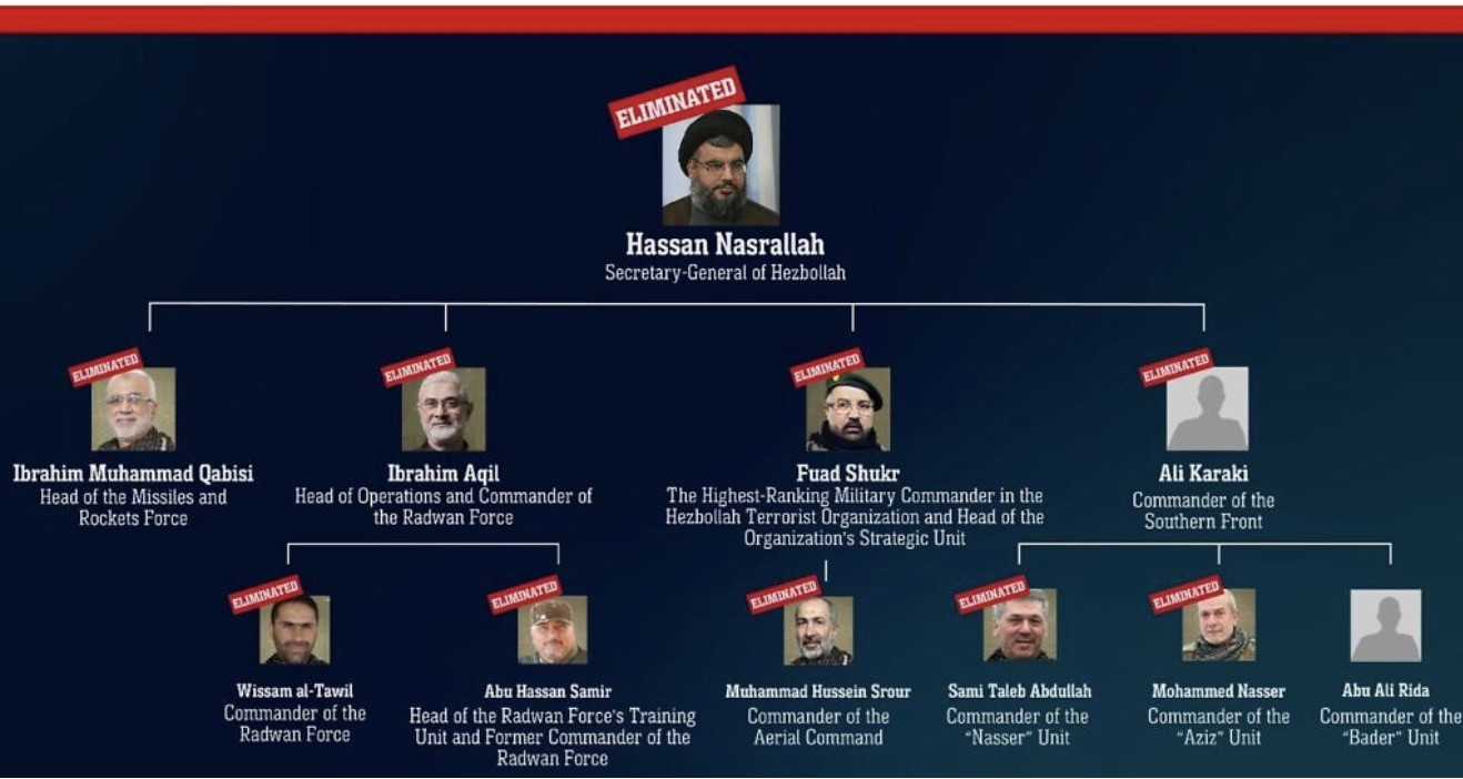 Hezbollah - ảnh times of israel