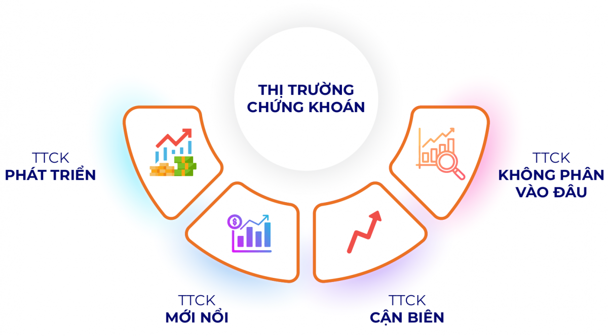 Góc nhìn nâng hạng thị trường chứng khoán từ nỗi lo thâu tóm doanh nghiệp