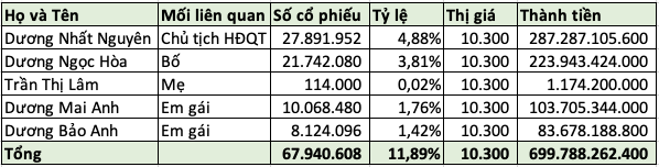 VietBank (VBB) rót 130 tỷ đồng mua lại 2 bất động sản của cựu Phó Tổng Giám đốc Trần Thị Lâm