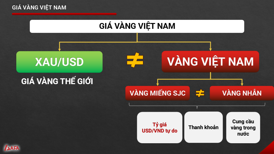 Chuyên gia: Giá vàng nhẫn tăng nóng là vì mua vàng SJC quá khó khăn