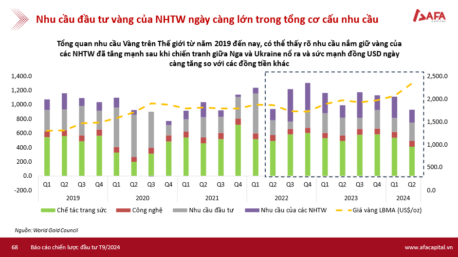 Chuyên gia: Giá vàng nhẫn tăng nóng là vì mua vàng SJC quá khó khăn