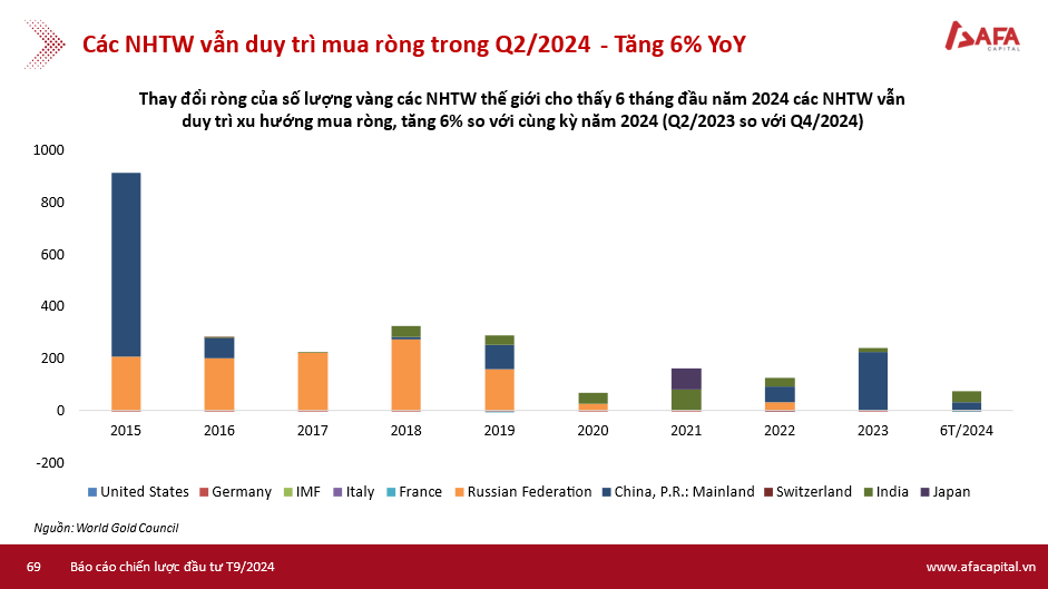 Chuyên gia: Giá vàng nhẫn tăng nóng là vì mua vàng SJC quá khó khăn