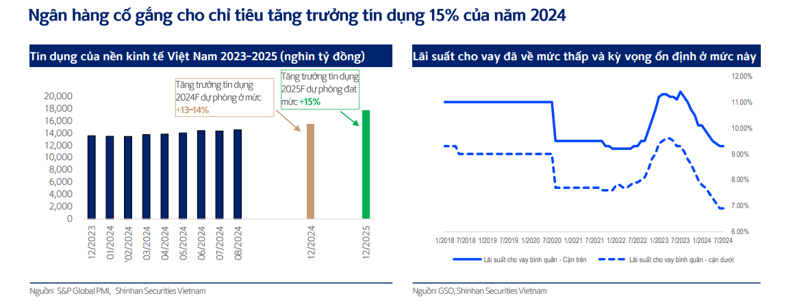 Liệu cổ phiếu ngân hàng có giúp VN-Index vượt mốc 1.300 điểm?