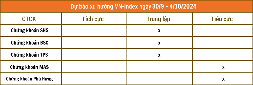 Lịch sự kiện và tin vắn chứng khoán ngày 30/9