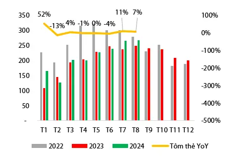 Ngành tôm những tháng cuối năm 2024: Thực phẩm Sao Ta (FMC) hưởng lợi từ thị trường Mỹ và Anh