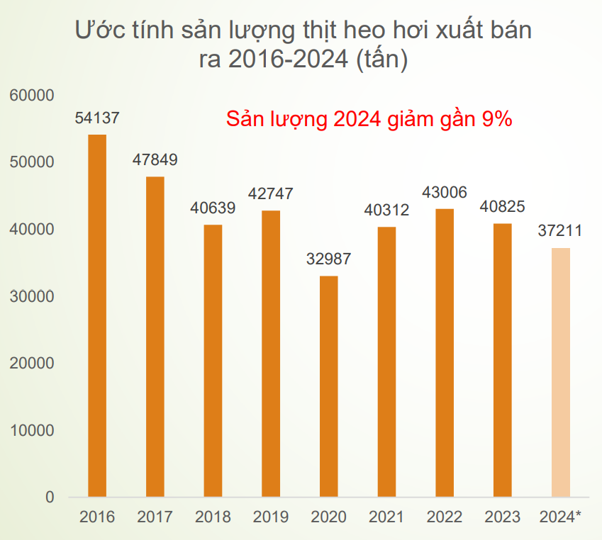 Khôi phục ngành chăn nuôi heo Việt Nam: Những bước đi hậu dịch tả và bão lũ