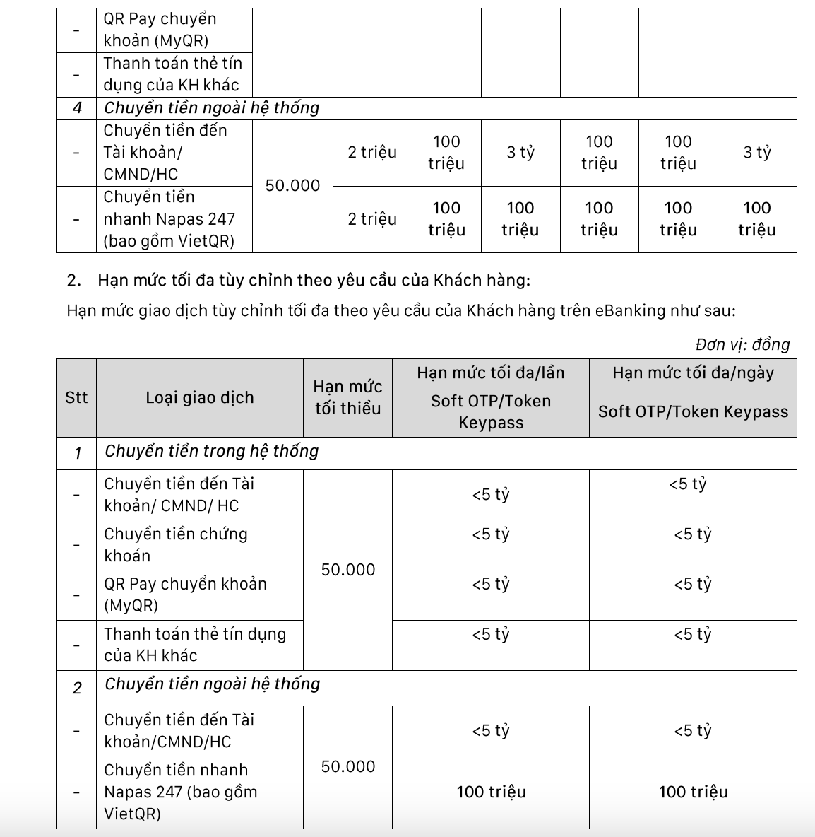 Từ 30/9, một ngân hàng tăng hạn mức chuyển tiền nhanh lên gấp 10 lần