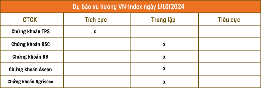 Lịch sự kiện và tin vắn chứng khoán ngày 1/10