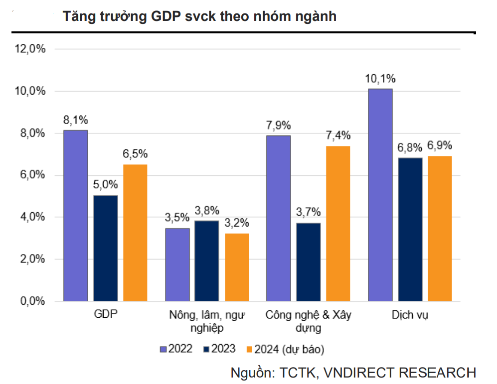 Chính sách tài khóa mở rộng: Bước đệm quan trọng cho phục hồi kinh tế cuối năm 2024