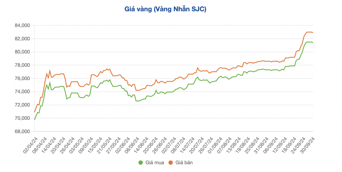 Giá vàng nhẫn và vàng miếng SJC bất ngờ đảo chiều