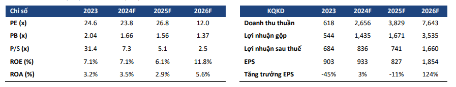 Cổ phiếu đáng chú ý ngày 2/10: PDR, SZC, MWG