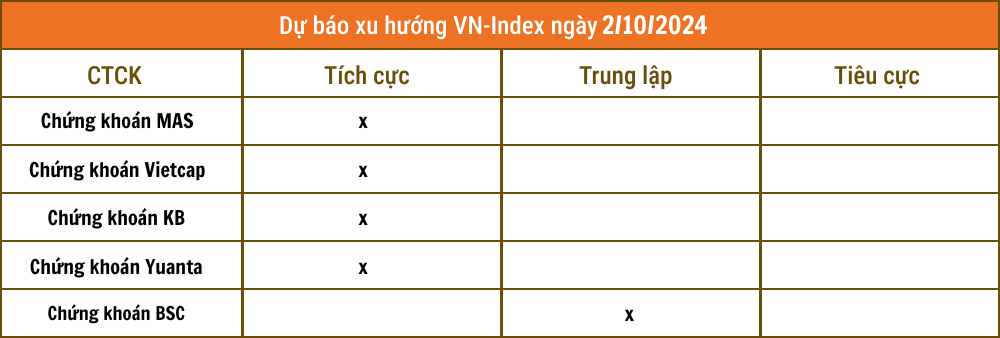 Nhận định chứng khoán 2/10: