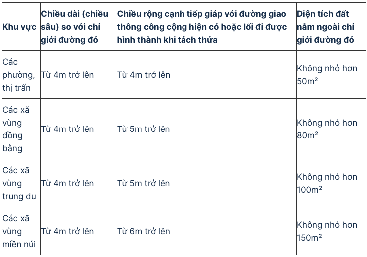 Quy định mới về tách thửa, hợp thửa đất tại Hà Nội từ 7/10