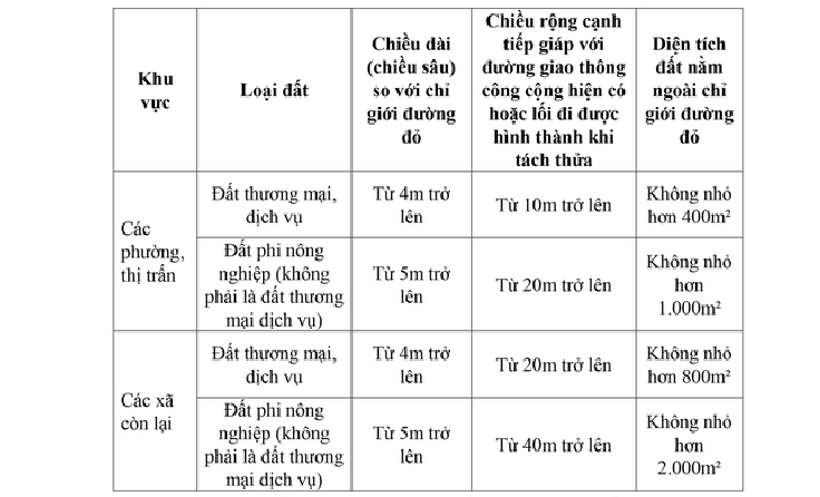 Quy định mới về tách thửa, hợp thửa đất tại Hà Nội từ 7/10