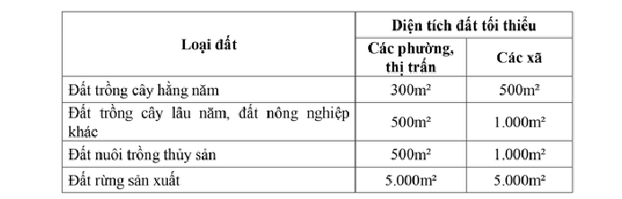 Quy định mới về tách thửa, hợp thửa đất tại Hà Nội từ 7/10