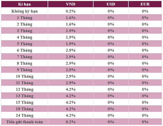 Lãi suất tiết kiệm Agribank mới nhất tháng 10/2024