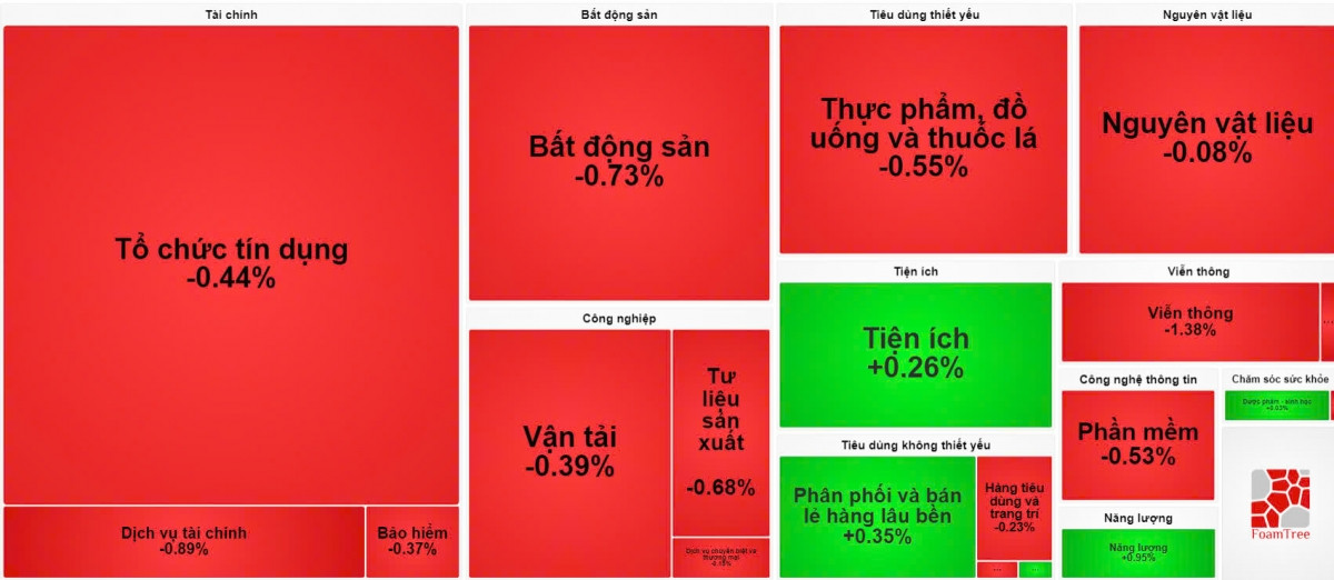 [LIVE] Thị trường 2/10: VN-Index điều chỉnh, cổ phiếu 'vàng đen' nổi sóng