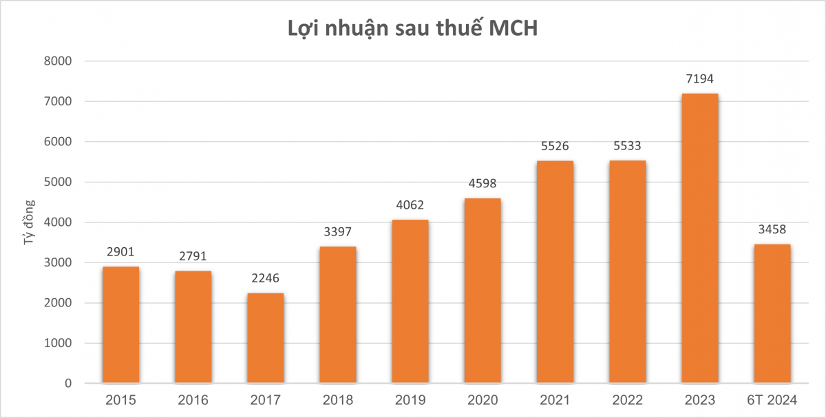 HoSE sắp đón tân binh mới có vốn hóa ngang VNM, vượt MWG, SAB, MBB và chia cổ tức tiền mặt đều đặn đến 168%/năm